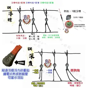 海釣場 黑格 浮標長短鉤 沈底三連鉤 金鯧