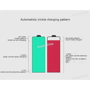 【原裝進口電池買五送一】3號電池4號電池 鎳氫電池 電池充電器 低自放充電電池 玩具電池 可充電電池【新時尚商城】