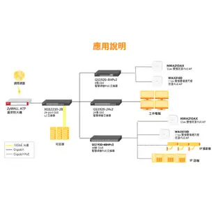 Zyxel 合勤 NWA210AX 商用雙頻Wi-Fi6 AX3000 無線網路 PoE 基地台 AP