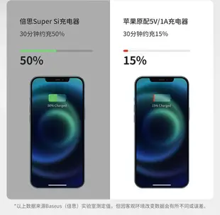 20w超級矽PD充電器 蘋果iPhone13閃充充電頭USB-C快充插頭旅充電源轉接器+1m快充線