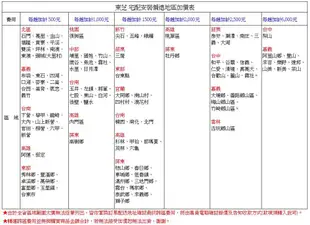 東芝12KG變頻旗艦熱泵滾筒奈米溫水洗脫烘洗衣機 TWD-DH130X5TA~含基本安裝 (7.5折)