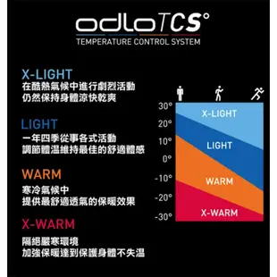 【ODLO 瑞士】女 ECO 銀離子保暖型高領上衣 黑 159091 內層衣 保暖長袖上衣 內搭衣 戶外機能衣 高領衫