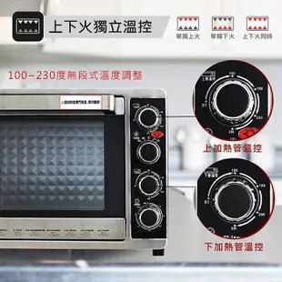 電器妙妙屋-【JINKON 晶工牌】43L上下火可單獨控溫旋風烤箱 (JK-7450) (8.3折)