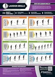 Ladder Drills | Develops Motor Skills | Improves Agility Training | Laminated Home & Gym Poster | Free Online Video Training Support | Size - 594mm x 420mm (A2) | Improves Personal Fitness