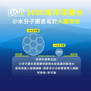 【D618】 100%海洋深層水6200ml(2瓶/箱)，共2箱