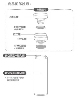 【膳魔師】不鏽鋼真空保溫瓶0.5L JNO-500系列