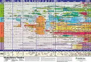 World History Timeline Poster Book