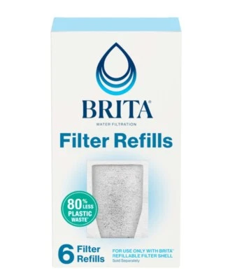 Refill your Brita Refillable Water Filter
