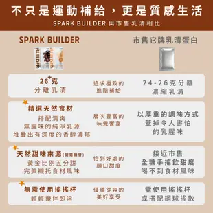 【Spark Protein】乳清蛋白/分離乳清/咖啡乳清/大豆蛋白/豌豆蛋白隨手包（多口味）| 乳清蛋白 高蛋白 健身