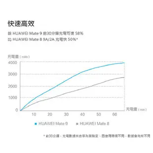 華為 5V 快充充電器＋Type-C線 充電頭 充電線 傳輸線 旅行組 原廠充電線 L41