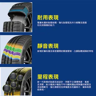 固特異輪胎 ASSURANCE DURAPLUS 2 ADP2 195-65-15 舒適耐磨輪胎