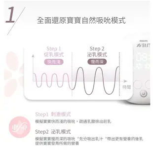 PHILIPS AVENT 新安怡 親餵重現 雙邊電動吸乳器【宜兒樂】