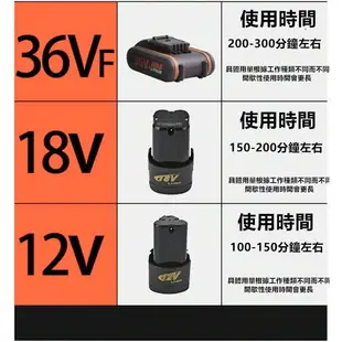 台灣現貨 電鑽 送38件 充電 42VF 雙速 電動起子 電動螺絲 CP勝 牧田 bosch 日立 得偉 米沃奇