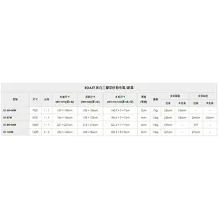 BT-60×60W BOAST 75吋 (1:1)三腳架移動式投影布幕.銀幕/台灣製造 ＊偏遠地區運費需補貼＊