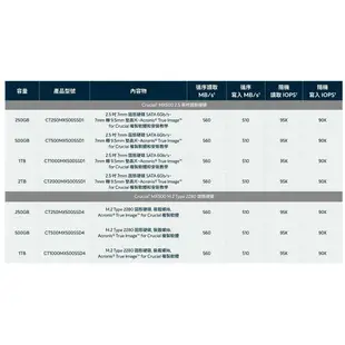 Micron 美光 MX500 250G 250GB SSD 2.5吋 SATAⅢ 固態硬碟 五年保