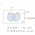 政大經濟系三年級(轉學考) 考古題104～106年度 統計學考古題詳解