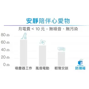 【新北中和】防潮家121公升白色電子防潮箱DW-118C