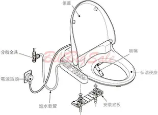 (TOTO免痔馬統蓋上蓋 ) 原廠 TCF6431CS TCF6601TR TCF6631CS TCF6632 宅配ㄈ