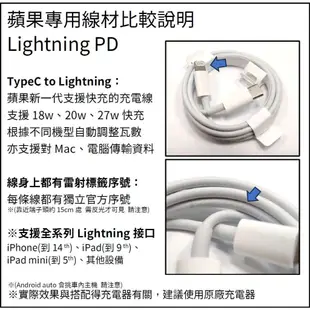 全新 蘋果 IPhone/IPad Air 原廠拆機 快充充電器 傳輸線 PD Typec Lightning 犀牛盾