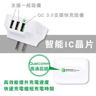 高通認證 QC3.0 USB 充電器 3口快充 盒損品 快速充電 手機 平板 充電頭 豆腐頭