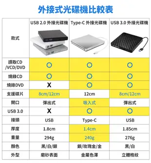 【Anra】燒錄光碟機 Type-C接頭 燒錄機 CD DVD讀寫 外接 吸入式 筆電 適Mac (5折)