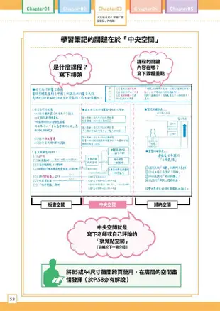 為什麼聰明人都用方格筆記本? (圖解範例版/附B5方格筆記本)