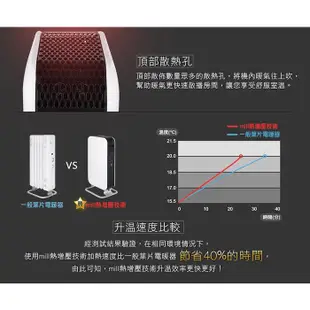 挪威 mill 米爾 WIFI版 葉片式電暖器 OIL1500WIFI3【適用空間6-8坪】