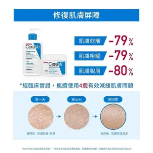 適樂膚 CeraVe 長效清爽保濕乳 473ml 雙入組 清爽保濕乳 乳液 皮膚保養 保濕 (實體簽約店面)【立赫藥局】