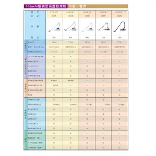 HITACHI日立 560W紙袋吸塵器 CVCK4T 廠商直送