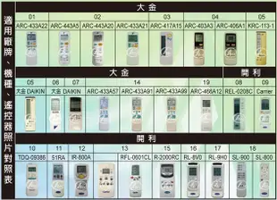 [百威電子] 大金 開利 適用全系列 冷氣遙控器 冷暖 變頻 原廠模具 DAIKIN DA-ARC-10