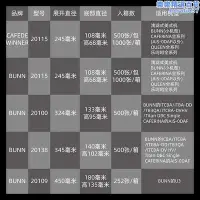 在飛比找Yahoo!奇摩拍賣優惠-bunn原木漿咖啡濾紙碗型商用美式咖啡機濾紙 美式機濾紙