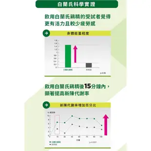 白蘭氏 雙認證雞精 70G 8入/盒 大樹