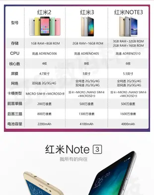 中古 二手福利機Xiaomi紅米note3全網通手機