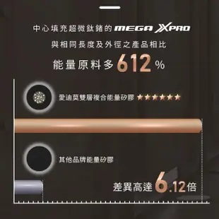 【&MORE 愛迪莫】X-Pro 超能量鈦鍺項鍊(槍灰-鐵灰色/健康/循環/送禮/禮盒)