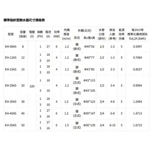 永康日立電 標準型 15加侖 電熱水器 EH-15 壁掛臥式 節能標章 直掛 橫掛 電能熱水器 電爐 熱水爐 熱水器