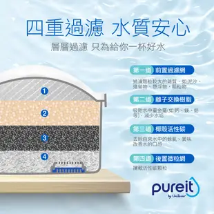 聯合利華 Pureit 超強過濾去水垢濾芯 (全新升級)  (可通用Brita濾水壺)