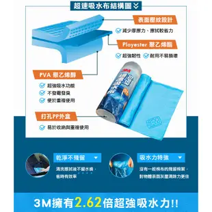 3M 38120超速吸水布 吸水力特強，清洗擦拭不留水痕，不發霉不發臭