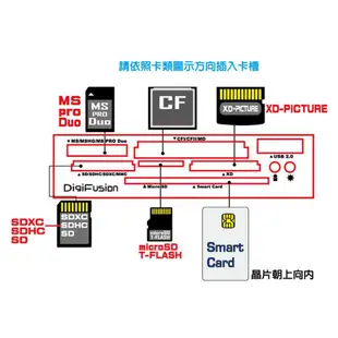 Digifusion伽利略 RHU03 USB3.0/3.5mm前置/5.25吋/內接式/讀卡機/原價屋