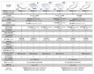 【亞御麗緻衛浴】E’LOO瞬熱式溫水洗淨便座 85D