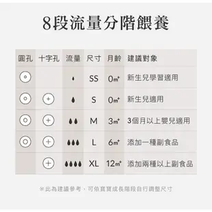 Simba 小獅王辛巴 母乳記憶超柔防脹氣奶嘴 標準十字／標準圓孔／寬口十字／寬口圓孔 4入【新高橋藥局】多款可選