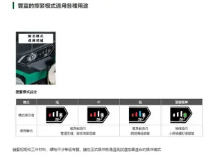 台北益昌 原日立 更名 HIKOKI 18V 充電式 雙電 5.0AH 無刷 套筒扳手 WR18DBDL2 公司貨