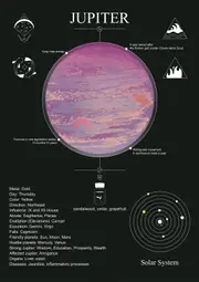 [Namly Design] Poster - Jupiter Solar System