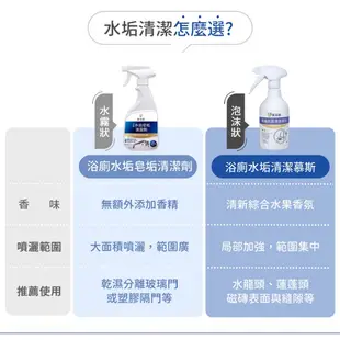 【黃金盾】浴廁水垢清潔慕斯500ml