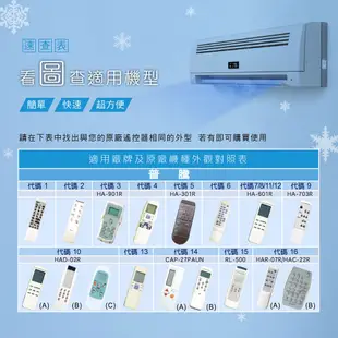 聖岡科技 冷氣遙控器 (AR-R1) 適用普騰 PROTON 華菱 禾聯 窗型冷氣 分離式冷氣 變頻冷氣 欣洋電子材料