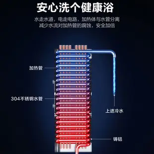 【現貨速發】新款海爾即熱式電熱水器家用洗澡省電一級能效