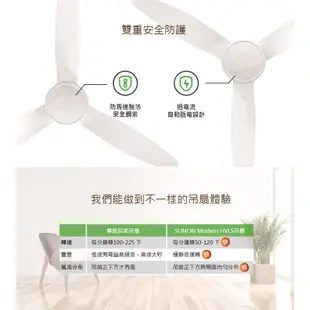 SUNON 當代經典吊扇 Modern HVLS Fan 工業吊扇 節能吊扇 吊掛扇 風扇 電風扇 室內吊扇 電扇