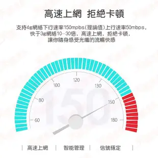 🔥特價清庫存🔥隨身wifi分享器 網路分享器 USB隨身wifi 插sim卡wifi分享器 4g分享器 行動WIFI熱點