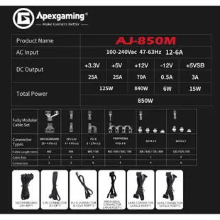 Apexgaming首利 AJ-850M (850W)雙8/金牌/全模組/全日系/10年保固/電源供應器/原價屋