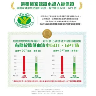 【白蘭氏】旭沛蜆精系列 60mlx6罐、人蔘蜆精60mlx6罐