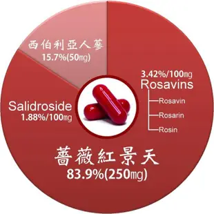 綠恩薔薇紅景天神氣寶 60粒/瓶 台安藥局